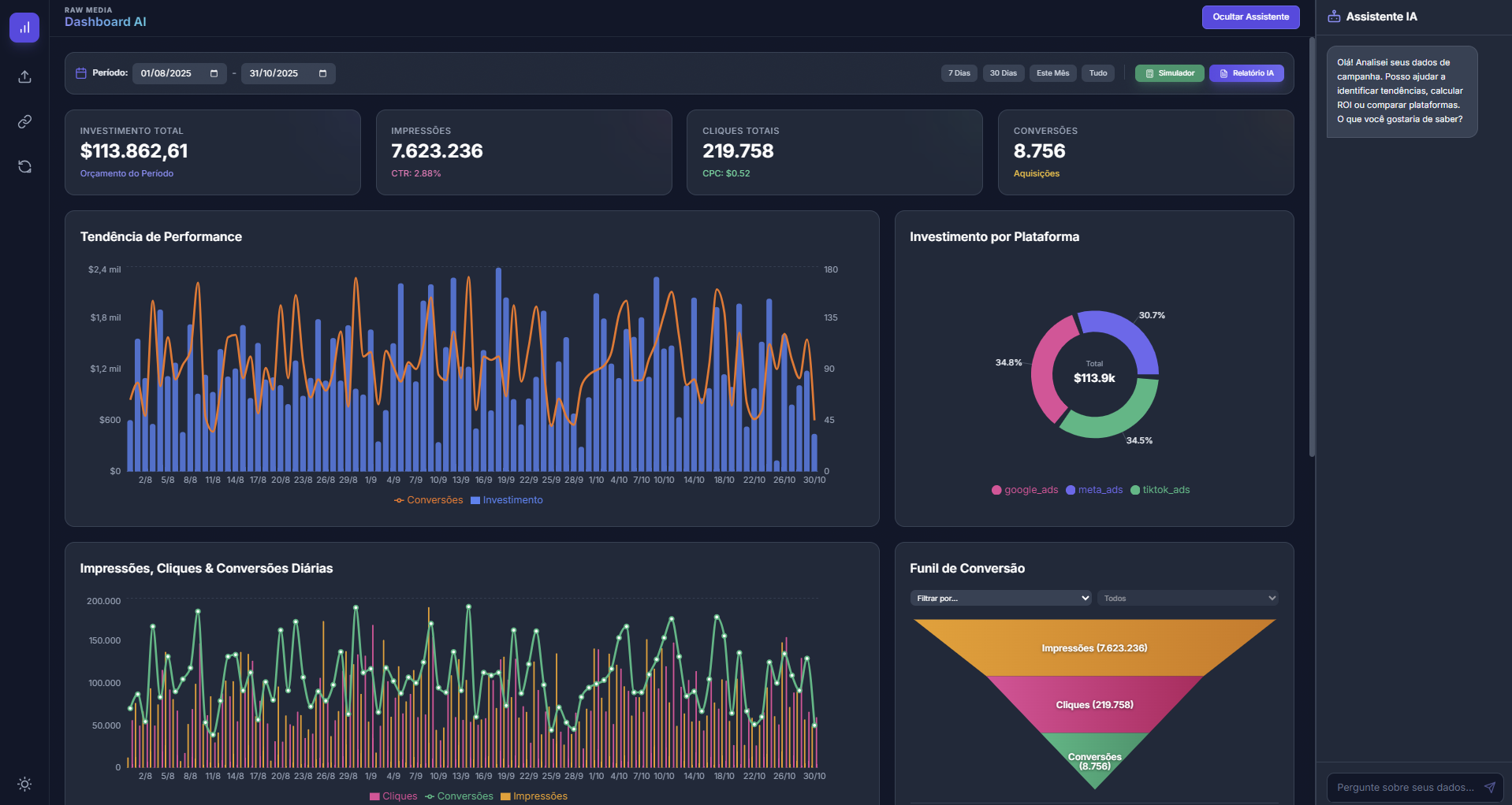 Dashboard Executivo