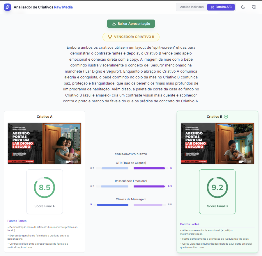 Analisador de Criativos